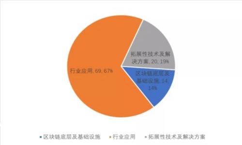 如何使用Tokenim查看加密资产涨幅及趋势分析