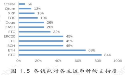 以太坊钱包利息详解：投资利息、存款方式及风险分析