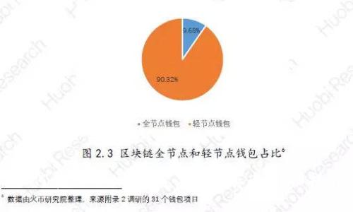 如何在Tokenim平台上安全存币：详细指南