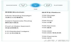 如何下载和使用Tokenim苹果版2.0：全面指南