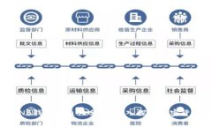 以太坊钱包与BNB钱包互通性分析：深入探讨加密