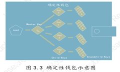 如何将数字货币转移到Tokenim平台的详细指南