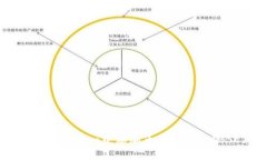 如何在Tokenim中添加币安智能链(BSC)?