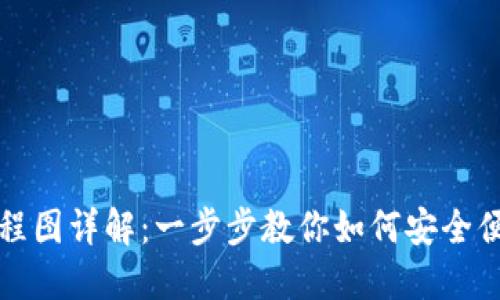 瑞波币钱包下载流程图详解：一步步教你如何安全便捷地下载瑞波钱包