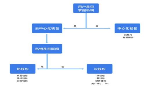 
比特币数字钱包下载安装手机版全攻略