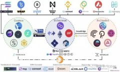 如何在Tokenim上成功登录：完整指南与常见问题解