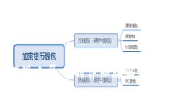 TP钱包提现人民币的详细攻略与操作步骤