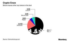 Tokenim 2.0 最新版本在安卓设备上的使用指南