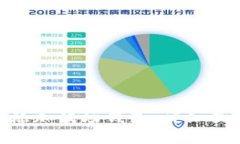 如何在Tokenim上添加波场钱包：详细指南与常见问