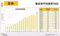如何通过Tokenim 2.0出售比特币：完整指南