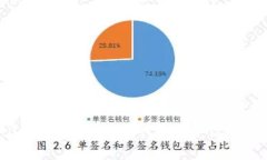 TokenIM 2.0 与 Parity：哪个更适合你的数字资产管理