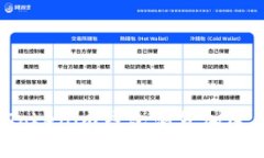 如何使用Tokenim钱包浏览加密货币资产？
