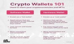 解决Token Im 2.0账户名不存在问题的全面指南