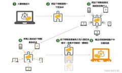 全面解析以太坊钱包Parity：功能、优势及使用指
