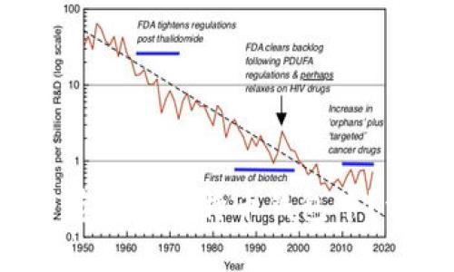 Bcd币能否存放在比特币钱包中？详解与比较