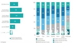 最早的比特币钱包：历史与现状的全景解析