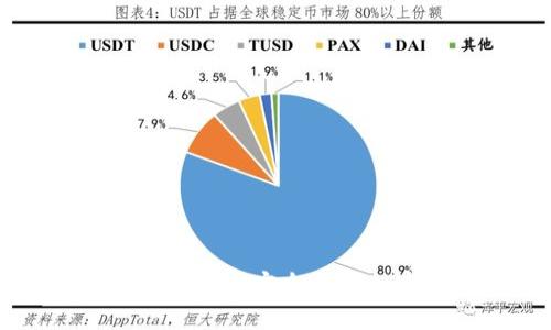 Tokenim冷钱包使用指南：安全存储加密资产的最佳选择