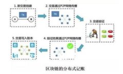 专家揭秘：Tokenim以太坊钱包独家使用秘诀