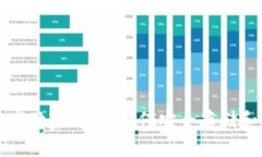 比特币钱包的专家独家秘诀：如何安全存储和管