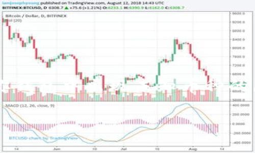 在这篇文章中，我们将探讨“TRX钱包怎么自己多了一些币”这个问题，以及可能导致你钱包中出现未知币种的原因和解决方法。我们会尽量让内容丰富而有趣，帮助你更好地理解加密货币的动态。

TRX钱包币种增长的秘密揭秘：专家独家分享你不知道的秘诀