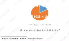 在Tokenim 2.0中更改钱包密码的步骤并不复杂，但由