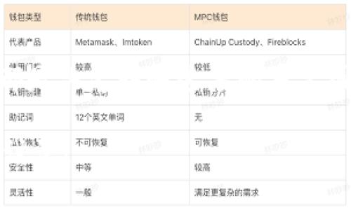 在这里，我们将讨论将USDT（泰达币）转换为国际钱包所需的时间。我们通常会问，这一过程需要多长时间，涉及哪些因素，以及如何有效地进行操作。以下是相关内容的详细介绍。

USDT是什么?
首先，让我们简单了解一下USDT。USDT是由Tether公司发行的一种稳定币，其价值通常与美元1:1挂钩。由于其与法币的高度稳定性，USDT在加密货币交易中扮演着重要角色，特别是在交易所内进行买卖时。

国际钱包的选择
在讨论转换时间之前，有必要了解国际钱包的选择。国际钱包可以是硬件钱包、软件钱包或交易所钱包等。不同类型的钱包可能影响转账时间。例如，使用交易所钱包可能更快，因为它们通常有更高的流动性，而硬件钱包则可能需要更多的步骤。

转账所需时间的影响因素
我们先来看看几个主要影响因素：
ul
    listrong网络拥堵：/strong转账的速度在很大程度上取决于区块链网络的拥堵程度。在较高的交易量时，网络可能变得拥堵，从而导致转账时间延长。/li
    listrong手续费：/strong支付的手续费也会影响转账速度。有时，增加手续费可以让你的交易优先被矿工处理。/li
    listrong钱包类型：/strong如前所述，不同的钱包和平台可能会有不同的处理时间。例如，中心化交易所的内部转账通常会比去中心化钱包快。/li
    listrong区块确认时间：/strong每笔交易通常需要经过一定数量的区块确认。在某些区块链上，确认时间可能会比较长，影响整体转账时间。/li
/ul

一般情况下所需的时间
通常情况下，从一个钱包转账USDT到另一个国际钱包的时间可以从几分钟到一个小时不等。然而，在某些情况下，如网络繁忙或转账手续费较低时，可能需要更长的时间。一般来说，使用主流交易所（如Binance、Coinbase等）之间的转账通常会相对快速，因为这些平台有更多的资源和更高的流动性。

如何加快转账速度
如果你希望加快USDT转账的速度，可以考虑以下几点：
ul
    listrong选择高手续费：/strong在进行转账时，支付更高的交易手续费会使你的交易获得优先处理。虽然你需要支付更多的费用，但也能节省不少等待时间。/li
    listrong选择交易高峰期之外的时间：/strong尽量选择区块链网络不那么繁忙的时间段进行转账。例如，周末或节假日期间，交易量可能会减少。/li
    listrong使用快捷支付选项：/strong一些钱包和平台提供快捷支付选项，可以交易处理时间。/li
/ul

总结
总的来说，将USDT转换成国际钱包的时间通常是相对快速的，但仍然受到多种因素的影响。网络拥堵、手续费、钱包类型和区块确认时间等都是决定转账速度的重要因素。通过在转账时考虑这些因素，可以在一定程度上加快整个过程。实际上，随着区块链技术的不断发展，未来转账的速度有望进一步提高。

希望这篇文章能帮助你更好地理解USDT转换到国际钱包的时间及其影响因素。如果你有任何问题或建议，欢迎在评论区留言，让我们一起讨论！