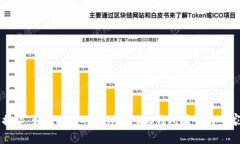 独家揭秘：如何搭建Tokenim 2.0钱包源码的专家指南