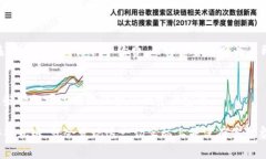 将Tokenim（通常指某种加密货币或代币）转换为人