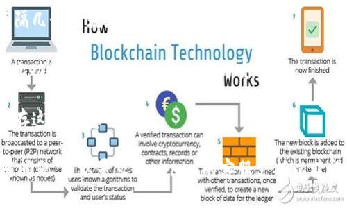 要更改Tokenim 2.0的密码，您可以按照以下步骤操作。请注意，由于具体的界面和选项可能因版本的不同而有所变化，以下步骤是基于一般的步骤流程，您可以根据需要进行调整。

### 更改Tokenim 2.0密码步骤：

步骤 1：登录到Tokenim 2.0
首先，您需要使用当前的用户名和密码登录到Tokenim 2.0的账户。如果您忘记了密码，通常可以通过“忘记密码”链接来重置密码。

步骤 2：访问账户设置
成功登录后，找到账户设置或者个人信息的选项。这个选项通常在页面的右上角，可能看起来像一个齿轮图标或者直接标记为“设置”。

步骤 3：选择更改密码
在设置菜单中，寻找“安全”或“安全设置”的选项。在这个部分，您应该能找到“更改密码”的链接或按钮。

步骤 4：输入当前和新密码
按照提示，您需要输入当前密码以及要设置的新密码。确保新密码符合安全标准，例如，包括字母、数字和特殊字符。如果系统要求确认新密码，那么您需要在额外的输入框中再次输入新密码。

步骤 5：保存更改
在所有信息都输入正确后，查找“保存”或“提交”的按钮。点击它后，系统应该会提示您密码已成功更改。如果您看到了这个提示，那么恭喜您，您的新密码就设置好了！

步骤 6：退出并重新登录
为了确保一切正常，建议您登出并使用新密码重新登录。这样可以确认新密码是否生效。

### 注意事项
1. **密码安全性**：新密码应该足够复杂，以便提高安全性。避免使用容易推测的密码，如生日或简单的数字组合。
   
2. **定期更改密码**：定期更改密码是保护账户安全的良好习惯。建议每隔几个月就更换一次。

3. **启用双重认证**：如果Tokenim 2.0支持双重认证，强烈建议您开启此功能，以进一步加强账户的安全性。

4. **记录新密码**：如果您担心记不住新密码，可以使用密码管理器来保存这些敏感信息。

以上就是更改Tokenim 2.0密码的基本步骤。如果在更改过程中遇到任何问题，可以寻求Tokenim的客服支持以获得帮助。