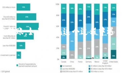 要将USDT（泰达币）转移到Tokenim，你需要遵循一系列步骤。以下是详细的指南，帮助你了解如何完成这一转账过程。

一、了解USDT和Tokenim

首先，让我们弄清楚什么是USDT和Tokenim。USDT是一个稳定币，通常与美元挂钩，旨在保持1:1的价值比例。它是一种非常广泛使用的加密货币，尤其是在交易和投资中。而Tokenim是一种加密货币交易平台，它提供了一个安全、方便的环境，让用户能够买卖各种加密资产。

二、注册Tokenim账户

如果你还没有Tokenim的账户，首先你需要注册一个。访问Tokenim的网站，按照提示填写必要的信息，比如电子邮件地址、密码等。通常，平台还会要求你进行身份验证，以确保安全性。

三、获取你的Tokenim钱包地址

成功注册后，登录你的Tokenim账户。在账户的资金管理部分，你会看到一个“存款”或“充值”的选项。选择USDT作为你要存入的货币，Tokenim会生成一个专属的USDT钱包地址。

四、从你的其他钱包转账USDT

现在你需要在你现有的加密货币钱包（如Coinbase、Binance等）中找到USDT。选择转账选项，输入你在Tokenim上找到的USDT钱包地址，确保地址输入正确。接着，输入你要转账的金额，确认所有信息无误后，提交转账请求。

五、确认转账状态

转账通常需要几分钟到几小时不等的时间。在你的Tokenim账户中，你可以查看资金到账状态。若有任何延迟，可以查看区块链浏览器来确认交易状态，确保没有出现问题。

六、完成转账后的步骤

一旦你的USDT到账，你就可以在Tokenim上进行交易，或者将其转换为其他加密货币。你也可以选择法币提现，或者使用它进行其他投资。

总结

将USDT转到Tokenim其实是一个相对简单的过程。只需确保你了解每一步骤，并确保钱包地址准确无误，就可以顺利完成转账。如果你在这个过程中遇到任何问题，Tokenim通常也会提供客服支持，你可以寻求帮助。

总之，只要你按照上述步骤操作，USDT顺利转到Tokenim应该不会有太大问题。希望这些信息对你有所帮助！