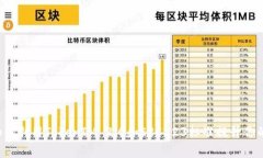 独家揭秘：如何利用TokenIM 2.0和ERC223标准提升你的