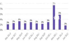 关于如何使用Tokenim的二维码，下面将为你详细介
