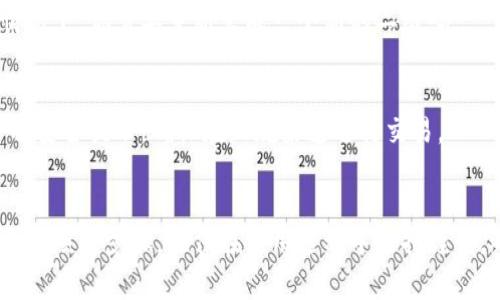 关于如何使用Tokenim的二维码，下面将为你详细介绍使用步骤和注意事项。二维码是一种便捷的技术，尤其在数字资产管理、支付等领域非常普遍。接下来，让我们一起深入了解。

1. 什么是Tokenim二维码？
Tokenim二维码是Tokenim平台用于用户身份识别、交易验证和快速支付的一种工具。当你想要进行某些操作，例如充值、提现或转账时，Tokenim会生成一个二维码，通过扫描这个二维码来完成操作。

2. 如何获取Tokenim二维码？
在Tokenim平台上，获取二维码的步骤通常很简单。你只需要登录自己的账户，在相应的操作页面（如充值或转账等）中找到“生成二维码”或“扫码支付”选项。
具体步骤如下：
ol
    li打开Tokenim应用或访问其官方网站，并登录你的账户。/li
    li选择需要进行的操作（如充值、转账等）。/li
    li在操作页面中寻找二维码生成的选项，点击确认生成二维码。/li
    li此时，你的二维码将会显示在屏幕上，你可以选择保存或直接使用。/li
/ol

3. 如何使用Tokenim二维码？
使用Tokenim二维码的方式主要有两个：扫码支付和生成二维码供别人扫码。

h43.1 扫码支付/h4
如果你是接收款项的一方，别人可以扫描你的二维码进行支付。被扫码的一方只需保证二维码有效并且显示在画面上，接收方可以使用手机支付宝、微信等支付工具进行扫码支付。
使用步骤如下：
ol
    li确保你的二维码在清晰可见的位置。/li
    li付款方打开自己的扫码工具（如支付宝、微信等），选择“扫一扫”。/li
    li扫描你的Tokenim二维码，系统会自动识别信息并完成支付。/li
/ol

h43.2 生成二维码供别人扫码/h4
如果你是付款的一方，Tokenim会给你提供一个二维码，别人在支付时只需扫描这个二维码即可。这样可以简化交易步骤，使用更加方便。
使用步骤如下：
ol
    li在Tokenim应用中选择相应的交易功能（比如转账或支付）。/li
    li系统会生成一个专属二维码，展示信息如支付金额、收款账户等。/li
    li付款方或接收方可以让其他人扫描这个二维码完成交易。/li
/ol

4. 使用二维码的注意事项
虽然扫码支付和二维码使用非常方便，但在使用的过程中也需要注意一些事项，以确保账户安全和操作顺利。
ul
    listrong确保二维码来源可信：/strong 不要随意扫描来路不明的二维码，确保对方是值得信赖的人。/li
    listrong关注交易金额：/strong 在扫码支付前，请务必确认交易金额无误，以避免不必要的损失。/li
    listrong及时完成交易：/strong 扫描二维码后，尽快进行交易，避免二维码过期或者发生变化。/li
    listrong注意隐私保护：/strong 确保你的二维码信息不会泄露给无关人员，保护个人隐私和账户安全。/li
/ul

5. 常见问题解答
在使用Tokenim二维码的过程中，用户可能会遇到一些常见的问题，下面是一些解答，帮助你更好地使用这一功能。

h45.1 二维码扫描不成功怎么办？/h4
如果扫码不成功，可能是由于以下几个原因：二维码模糊、光线不足、手机摄像头故障等。请确保二维码清晰可见，换个光线好的地方再试一次，同时检查手机摄像头是否正常。

h45.2 二维码过期了什么情况？/h4
Tokenim生成的二维码有时会设置时间限制，通常为了安全考虑，过了一定时间后二维码可能会失效。在这种情况下，你需要重新生成一个新的二维码。

h45.3 使用二维码是否安全？/h4
一般来说，Tokenim作为一个知名的区块链平台，其二维码交易是相对安全的。但用户仍需保持警惕，遵循平台的安全提示，确保在正规渠道进行交易。

总结
综上所述，Tokenim的二维码使用非常方便且实用，无论是在进行小额支付还是数字资产转账中，都能省去很多繁琐的步骤。记住在使用过程中保持谨慎，确保自己的信息安全和交易顺利。希望这篇文章对你有所帮助！如果你有任何其他疑问，也欢迎随时向我提问！