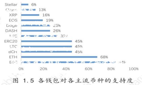 SHIB（Shiba Inu）的代币可以存放在多个加密货币钱包中。以下是一些广泛使用的钱包，可以存放SHIB代币：

1. **MetaMask**：这是一个非常流行的以太坊和ERC-20代币钱包，用户可以方便地管理SHIB代币。

2. **Trust Wallet**：由Binance支持的移动钱包，支持多种加密货币，包括SHIB。

3. **Coinbase Wallet**：这是Coinbase提供的钱包，支持ERC-20代币，用户可以通过这个钱包进行SHIB的存储和管理。

4. **Exodus**：一个多币种钱包，用户界面友好，适合存放各种加密货币，包括SHIB。

5. **Ledger硬件钱包**：如果你更倾向于安全性，Ledger的硬件钱包是一个不错的选择，它支持SHIB的存储。

6. **Atomic Wallet**：这是一个去中心化的多币种钱包，允许用户安全地存储和管理SHIB。

如果你打算投资或交易SHIB，一定要选择一个安全且易用的钱包，同时确保备份钱包的私钥或助记词，以避免资金损失。