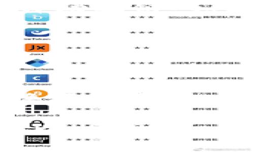 在Tokenim 2.0中将ETH资产转换为USDT的过程并不是复杂的。下面我将为你详细介绍这个过程，包括所需步骤和注意事项。同时，我会插入一些常见的问题和解答，帮助你更好地理解这个操作。

第一步：登录你的Tokenim账户
首先，你需要确保自己有一个Tokenim账户，并且是登录状态。如果你还没有账户，可以通过Tokenim的网站进行注册。注册过程很简单，只需提供一些基本信息并验证你的邮箱就可以了。

第二步：确认你的ETH资产
在你的Tokenim账户中，确认你已有的ETH资产。这一步很重要，因为在转换之前，你需要确保你的ETH余额足够支付交易的相关费用。
在Tokenim的资产主页上，你应该能看到你的各类资产，包括ETH。确保你有足够的ETH以完成交易并且支付Gas费用。

第三步：进入交易界面
在Tokenim的主页，你将需要找到“交易”或者“交换”选项。这通常在导航栏的显眼位置。点击进入交易界面，你将被展示各种可以进行兑换的交易对。

第四步：选择交易对ETH/USDT
在交易界面中，找到你想要交易的货币对。在这个例子中，你需要选择ETH/USDT。点击这个选项，进入交易页面。

第五步：输入交易数量
你会看到一个可以输入ETH数量的框。这里，你可以输入你希望转换成USDT的ETH数量。Tokenim通常会自动计算你将获得多少USDT，这一信息也会在页面上显示。

第六步：确认交易信息
在确认交易之前，请仔细检查交易信息，包括你要换的ETH数量、所获得的USDT数量以及交易的手续费。有时候，手续费会根据当前网络状况而变化，所以要特别留意这一点。

第七步：执行交易
确认无误后，点击“交换”或者“确认交易”按钮。根据Tokenim的设计，你可能还需要输入交易密码或进行二次确认。完成这些步骤后，交易就会被提交。

第八步：查看交易状态
提交交易后，你需要稍微等待一下，直到交易被确认。此时，你可以在“我的交易”或者“交易记录”中查看交易状态。通常情况下，ETC到USDT的转换不会花费太长时间，但具体时间会受到网络拥堵情况的影响。

常见问题解答
h4Q1：交易手续费是多少？/h4
手续费会根据网络的繁忙程度而有所不同。一般来说，交易越繁忙，手续费就越高。在确认交易之前，你可以查看手续费详情。

h4Q2：我的交易被延迟了怎么办？/h4
有时候，交易因为网络原因可能会被延迟。如果交易已经提交，而你又不见USDT到账，可以耐心等候一段时间，通常情况下会自动上链。如果时间过长，建议联系Tokenim支持团队咨询。

h4Q3：兑换的USDT会在哪里显示？/h4
完成交易后，相应的USDT会直接出现在你的Tokenim账户资产中，通常你可以在资产页面直接看到。

总结
通过上述步骤，你就可以在Tokenim 2.0平台上轻松将ETH资产兑换成USDT。说到底，数字资产的交换过程与传统货币的兑换有些类似，只不过是通过区块链和智能合约的支持来实现。希望这篇指南能帮助你顺利完成交易，若你还有其他问题，别犹豫，随时询问！

这就是在Tokenim 2.0中将ETH换成USDT的全部步骤。如果你还有其他问题或想要进一步了解加密货币交易的内容，随时可以问我哦！