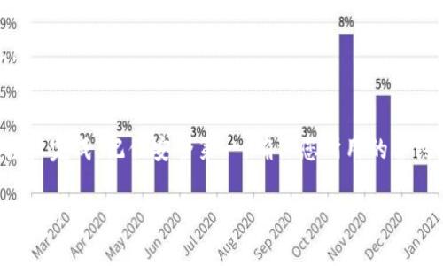要进行 TokenIM 2.0 智能合约地址的转账，您需要遵循一些基本步骤和注意事项。以下是详细的指导，帮助您顺利进行转账操作。

### 理解 TokenIM 2.0
TokenIM 2.0 是一个去中心化的数字资产管理平台，它允许用户在区块链上进行资产转移、交易和管理。为了确保安全和透明，TokenIM 使用智能合约技术来处理所有转账和交易。

### 准备工作
在进行任何转账之前，请确保您已经做了以下准备工作：
ul
    listrong加密钱包：/strong确保您有一个兼容的加密钱包，如 MetaMask、Trust Wallet 或其他支持的冷钱包。/li
    listrong获取合约地址：/strong请确认您要转账的 TokenIM 2.0 合约地址。这通常可以从项目的官方网站或社交媒体中找到。/li
    listrong确认网络费用：/strong转账通常需要支付一定的网络费用，请确保您的钱包中有足够的以太币（ETH）或相应的网络费用代币。/li
/ul

### 执行转账操作
当您准备好了一切后，可以按照以下步骤进行转账：

1. **打开您的加密钱包**  
   启动您的加密钱包应用程序并登录。如果您使用的是网页钱包，确保您的浏览器是安全的，并且没有被篡改。

2. **选择转账功能**  
   在钱包界面中找到“转账”或“发送”按钮。点击后，系统会要求您输入接收地址和转账的金额。

3. **输入合约地址**  
   在接收地址框中输入 TokenIM 2.0 的合约地址。如果您常常参与转账，可以考虑将该地址保存为一个标签，以后使用起来更加方便。

4. **填写转账金额**  
   在金额框中输入您要转账的代币数量。请确保您输入的数额在您的余额之内，并且是一个合理的金额，不要过于激进，尤其是对于新手来说。

5. **选择网络费用**  
   在许多钱包中，您可以选择网络费用的高低，这直接影响到转账的速度。一般来说，费用越高，转账确认的速度越快。

6. **确认整个信息**  
   在点击“发送”之前，请仔细检查您输入的合约地址和转账金额，确保没有错误。区块链交易一旦确认，是不可逆的，错误的信息可能导致资产的损失。

7. **进行转账**  
   一切确认无误后，点击“发送”按钮。接下来，系统会提示您输入钱包的密码或进行其他安全验证。

8. **查看转账状态**  
   转账成功后，您可以在钱包的转账记录中查看。许多钱包还允许您直接查看区块链上该交易的状态。您也可以通过区块浏览器，输入您的钱包地址或交易哈希，来跟踪转账的进度。

### 注意事项
在进行 TokenIM 2.0 的转账时，有几项重要的注意事项：
ul
    listrong安全性：/strong永远不要分享您的钱包私钥或助记词。这是您访问和控制资产的唯一凭证。/li
    listrong合约安全：/strong确保您对转账的合约地址进行充分的验证，避免伪造和钓鱼网站。/li
    listrong网络波动：/strong有时，区块链网络可能会因为拥堵导致转账延迟，请保持耐心，并根据需要调整网络费用。/li
/ul

### 常见问题解答
1. **转账失败怎么办？**  
   如果您的转账失败，首先检查网络是否正常、合约地址是否正确。可以尝试重新发送转账，或联系钱包的客服寻求帮助。

2. **我可以转账到其他钱包吗？**  
   是的，您可以将 TokenIM 转账到任何支持相应代币的钱包，只要确保目标钱包是兼容的。

3. **转账后多久到账？**  
   通常情况下，在网络正常的情况下，几分钟内就会到账。如果网络拥堵，有可能会稍稍延迟。

### 结论
进行 TokenIM 2.0 合约地址的转账过程虽然看似复杂，但只要您按照上述步骤操作，就能轻松完成。记住安全第一，确保您所用的合约地址和转账金额都准确无误。了解这些内容后，您可以更加自信地进行数字资产的转账交易。

希望这篇文章能帮助到你，如果还有其他疑问，欢迎随时询问！祝您在数字资产的世界中顺利顺畅！
