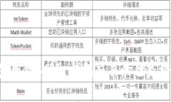 专家乐教：XRP 钱包交易的独家秘诀！