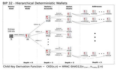关于Tokenim诈骗能否找到的问题，首先我们需要明确一些基本概念。Tokenim通常指的是一个加密货币的相关平台或项目，而诈骗则涉及到了非法活动，比如虚假投资、盗币等。就此类问题展开讨论，我们可以从几个方面来看。

### 一、了解Tokenim诈骗的特点

在讨论找到Tokenim诈骗之前，我们需要先了解这类诈骗的特点。这类诈骗通常都会有几个显著的特征：

1. **过于美好的承诺**：很多诈骗项目会承诺高额的回报，这往往是吸引投资者的一大诱饵。
   
2. **缺乏透明度**：如果一个项目不公开团队信息，或者其运营模式不透明，这都是值得警惕的信号。

3. **紧迫感的制造**：诈骗者会营造出一种紧迫的氛围，鼓励投资者尽快投入资金，以此来减少投资者的理性思考。

4. **欠缺监管**：很多加密货币项目不受任何监管，如果遭遇诈骗，投资者往往难以追偿。

### 二、寻找诈骗证据的途径

如果您怀疑自己可能遇到了Tokenim诈骗，可以通过以下几种途径来收集证据和寻求帮助。

1. 查看交易记录

首先，检索您的交易记录是最直接的方法。如果您通过某个钱包或交易所进行了交易，您可以从中找到转账的信息，包括时间、数量和地址。

2. 联系加密货币交易所

如果您是在某个交易所上遇到了Tokenim诈骗，该交易所的支持团队可能会有所帮助。他们可以提供一些关于交易的信息，以及是否有其他用户同样受到影响。

3. 加入社交媒体及论坛

在一些社交媒体平台和论坛上（比如Reddit、Twitter等），你会发现不少关于Tokenim诈骗的讨论。在这里，你可以获取到真实用户的反馈和经历，从而更好地判断。

4. 举报相关信息

如果确认遭遇了诈骗，及时联系当地的执法单位或者网络犯罪举报机构，提供所有的证据和信息。虽然不能保证一定能找回损失，但举报是制止这种诈骗行为的重要一步。

### 三、如何避免Tokenim诈骗

当然，预防总比事后追悔要好。避免Tokenim诈骗可以考虑以下几个建议：

1. 不轻信天上掉馅饼

如果某个项目提供的投资回报看起来好得不真实，那么往往它就是不真实的。投资前，一定要做好充分的市场调研。

2. 加入专业的社群

加入一些专门讨论加密货币的社群，了解行业动态，及时获取信息，帮助你更好地判断项目的真实性。

3. 关注项目透明度

真正优秀的项目会有全面的信息披露，包括团队背景、项目进度、财务信息等。保持警惕，了解项目的透明度。

### 四、总结

通过以上的分析，我们可以看到，Tokenim诈骗并不是没有迹可寻的。如果您一旦怀疑自己遇到了诈骗，尽快收集证据并寻求帮助是最重要的。无论如何，投资加密货币都有风险，保持谨慎、理性投资是每个投资者都应遵守的原则。

当然，也希望每位投资者在追求投资回报的同时，不要忽视了对安全性的重视。只有做到风险可控，才能在这个充满机遇的市场中立于不败之地。希望这篇文章可以帮助到你，懂得风险、明白规避之道，你会在加密世界中走得更远！