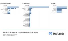 Tokenim 2.0 的具体功能和是否支持挖矿取决于该项