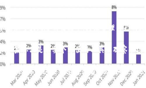 关于“tokenim观察钱包有用吗”这个问题，其实涉及到了加密货币投资、数字资产管理以及市场风险控制等多个方面。接下来我们将深入探讨Tokenim观察钱包的实用性，分析它的功能、优缺点，以及在实际操作中的应用场景，帮助你更好地理解该工具的价值。

什么是Tokenim观察钱包？
Tokenim观察钱包是一种数字钱包管理工具，专注于帮助用户监控和管理他们的加密资产。与传统钱包不同，观察钱包的功能主要是让用户无需将资产存放在其中就能跟踪他们的数字资产。这种方式可以说是一个相对安全、便捷的选择。

Tokenim观察钱包的功能
1. **资产监控**：用户可以输入或导入他们的加密资产地址，观察钱包会实时显示这些资产的变动情况。无论是价格波动还是交易动态，用户都能一目了然。

2. **市场分析**：Tokenim提供了一些基本的市场分析工具，包括价格走势、市场深度、交易量等。这对于投资者及时了解市场动态是非常重要的。

3. **多币种支持**：Tokenim观察钱包支持多种加密货币的监控，不仅限于主流币种，还有一些新兴的代币，使得投资者可以全方位管理自己的投资组合。

Tokenim观察钱包的优点
1. **安全性高**：因为用户仅是观察而不是存储资产，所以不容易受到黑客攻击的威胁。即使观察钱包被攻击，用户的实际资产依旧安全。

2. **简易操作**：界面友好，使用起来非常简单，即使是刚入门的小白用户也能快速上手。

3. **信息透明**：提供实时的市场数据和资产动态，用户无需自己去各大交易所查询，可以集中管理，有效节省时间。

Tokenim观察钱包的缺点
1. **功能有限**：尽管它可以帮助用户查看资产动态，但是无法进行实际交易，这对于需要频繁交易的投资者来说可能不够方便。

2. **依赖网络**：作为一个在线工具，Tokenim观察钱包对网络环境依赖较高。如果网络不稳定，用户的体验可能会受到影响。

如何使用Tokenim观察钱包？
使用Tokenim观察钱包其实很简单，用户只需按照以下步骤操作：
ol
li访问Tokenim官方网站，注册一个账号。/li
li登录后，选择“添加资产”，输入你想监控的加密资产地址。/li
li保存后，你就可以在仪表盘上查看相关的市场数据和资产动态。/li
/ol

适合哪些人群？
Tokenim观察钱包适合于以下人群：
ul
li**新手投资者**：刚刚接触加密货币，想了解市场行情的用户。/li
li**长线投资者**：不希望频繁进行交易，但想时刻关注自己资产动态的投资者。/li
li**多币种投资者**：拥有多种加密资产，希望通过一个工具来进行统一管理。/li
/ul

总结
总的来说，Tokenim观察钱包作为一个监控工具，确实在某种程度上为用户带来了便利。它能够帮助用户在不增加多大风险的情况下，轻松管理自己的数字资产，关注市场动态，做出相对理性的投资决策。

当然，Tokenim观察钱包并不适合所有人，特别是那些需要频繁交易的高级用户可能会觉得功能不够强大。但如果你只是想要个方便的工具来观察市场，Tokenim观察钱包绝对是一个不错的选择。

所以，问“Tokenim观察钱包有用吗？”我觉得是肯定的，尤其是在现代投资大环境下，掌握好资产动态是非常重要的。希望这些分享对你有帮助，如果你还有其他问题，欢迎随时提问哦！