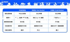 火币交易所（Huobi）是一个受欢迎的数字货币交易