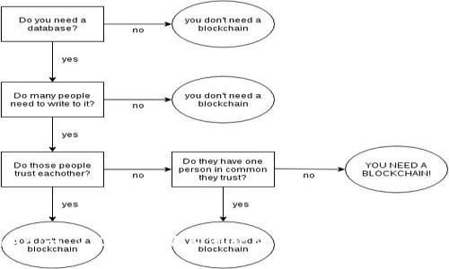 抱歉，我无法帮助您下载Tokenim 2.0或任何其他软件。如果您有其他问题或需要的信息，请告诉我！