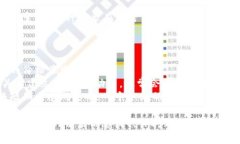 在您提到的 ＂tokenim＂ 里面钱上涨，可能是指某
