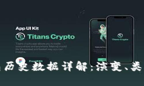 比特币钱包历史数据详解：演变、类型与安全性