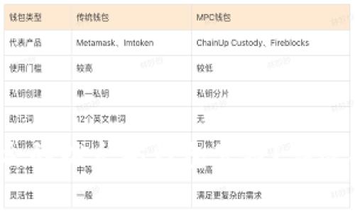 2023年如何选择适合的以太坊钱包公链？详尽指南与常见问题解答