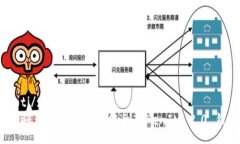 xiaoti/xiaoti  如何将瑞波币安全转账到TokenIM 2.0 钱