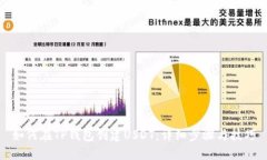 如何在TP钱包创建USDT：详细步骤与技巧