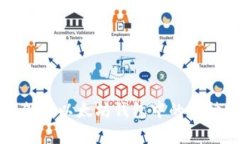 如何简单领取以太坊钱包中的各种数字资产