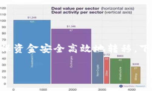 要将资金从Tokenim交易所转移到Gate交易所，您需要遵循几个基本步骤，以确保资金安全高效地转移。下面将详细介绍整个过程，包括如何进行转账，以及在转账过程中需要注意的事项。

如何将资金从Tokenim转移到Gate交易所？