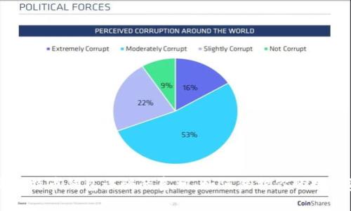 揭示比特币钱包诈骗的真相：如何保护你的数字资产